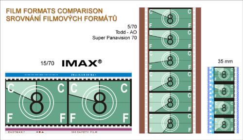 70mm films - Which format u like most?