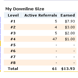 clixsense downlines - see my clixsense downlines
