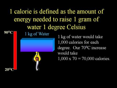 calorie - downloaded from chemistrylab.com

It defines what a calorie means.