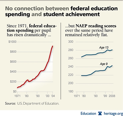 Education spending - chart on education spending