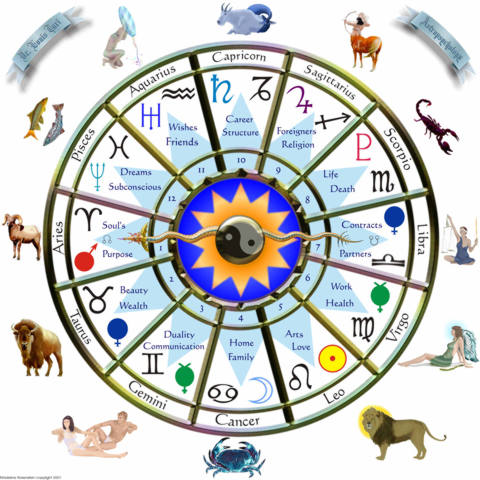 Astrology - Astrology is a set of systems, traditions, and beliefs founded on the notion that the relative positions of celestial bodies can explain or predict fate of a person or as well as natural history.