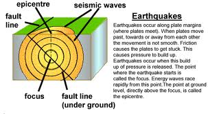 QUAKES again! - a lot has happened in the few days