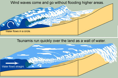 Tsunami-Graphic - Tsunami Grpahical Picture, May God saves us for our Anger.