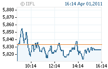 NSE-Chart - This chart shows points going in Nifty-means it shows the average of nearly 50 company shares...