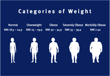 Comparison of BMI - Body mass index (BMI) is a calculation which takes your height in feet and inches, as well as your weight in pounds and gives you some random number.....