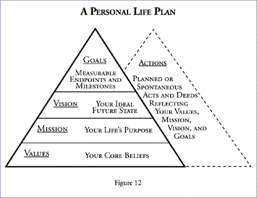 life plan - an image of a life plan for this category