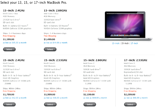 2010 macbookpro line up - here are the specs for the 2010 macbookpro models. These models are replaced by new 2011 models... the price of the new 2011 models are cheaper than the 2010 ones, and they are also an upgrade.