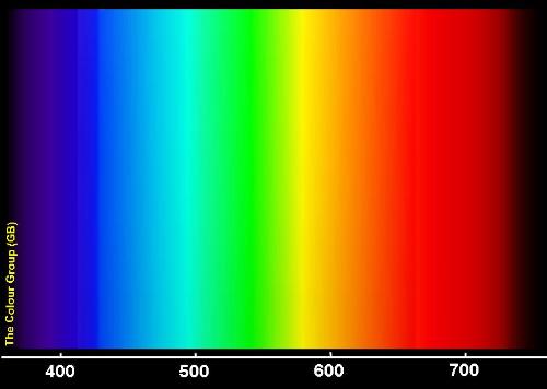 spectrum - the visible spectrum