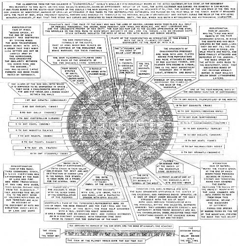 aztec or mayan calendar - This image breaks down the various events prophecied in the calendar of the Mayans which stops between the 12th of the 12th 2012 and the 21st of the 12th two thousand and twelve.

Source:
http://meaningof12.blogspot.com/2009/04/12122012-mayan-calendar-synopsis.html