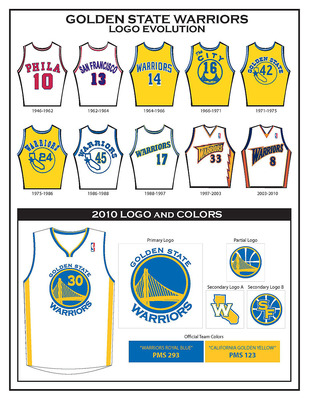 THe Goldenstate Warriors - The warrior unifroms from over the years.