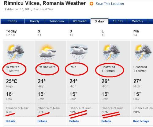 weather forecast - our weather forecast for this weekend: