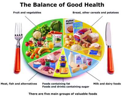 Food - Healthy Foods