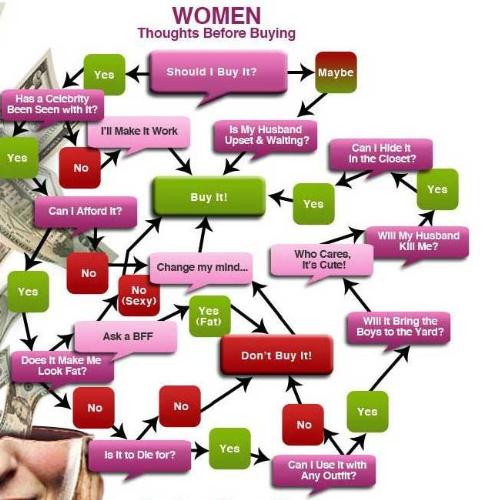 women's tendency about shopping - women's tendency about shopping!!