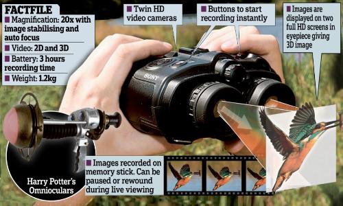 Vinoculars - Latest Sony product otherwise known as digital binoculars.