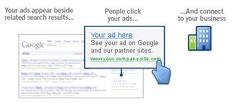 Google adword  - The explanation of the use of the Google adword on the Google search sites.