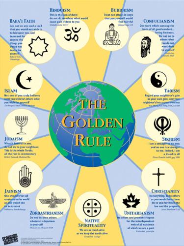Religions - all religion image