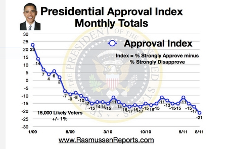 Approval Index - Numbers don't lie