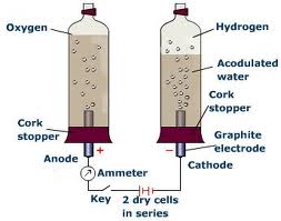 flow of current - electrolysis