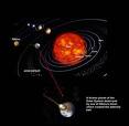 planet Nibiru - The unknown disaster from Nibiru