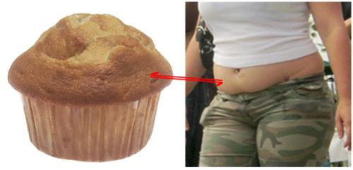 Fat,chlesterol - Eat less cakes,lessen you cholesterol, keep healthy always, control you diet.