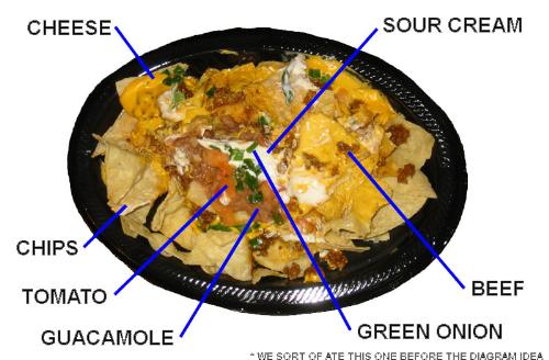 topping on nachos - Different toppings on nachos