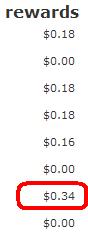 Two Rewards in A Day - The screenshot tells it all. Since one reward value is rarely reach 25 cents (or maybe it's just impossible!), the value of 0.34 above is an accumulation of two rewards. But please note, USE MYLOT SEARCH NORMALLY and DON'T MISUSE it for just earning purpose.