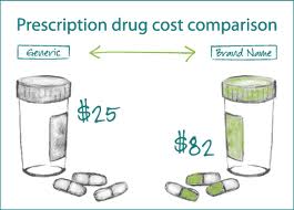 Branded drugs vs. Generic drugs - Branded drugs are very costly. Generic drugs are cheaper with same good effect.