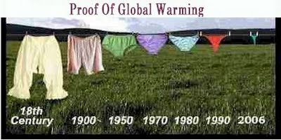Global Warming - Direct proof on our gradually warming earth.