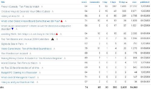 Page views on HubPages - Snapshot of example page views on HubPages (no personal info included!)