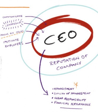 CEO? what do you think? - What exactly are the duties of a CEO?