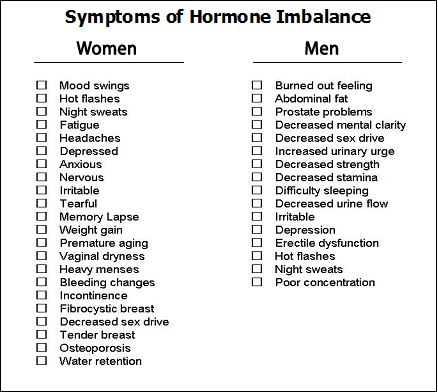 Hormonal Imbalance - Some of the symptoms associated with hormonal imbalance Hormonal Imbalance - Some of the symptoms associated with hormonal imbalance