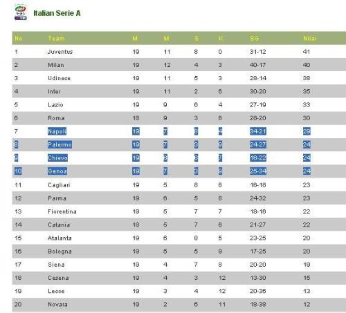 italy league - italy league standing