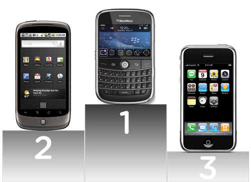 BlackBerry, Android, Iphones - Smartphones BlackBerry, Android, Iphones - Smartphones
