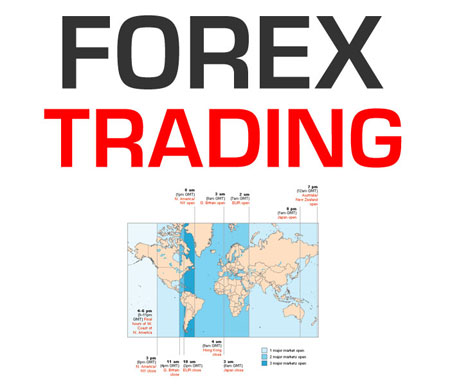 Forex - Forex Trading