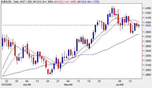 FOREX Chart - FOREX Chart is a tool to analyze the market.