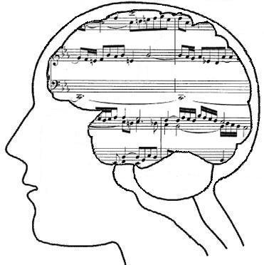 can music change your mood - do you feel the statement is correct? if yes? why? how? if no? why? can music change your mood - do you feel the statement is correct? if yes? why? how? if no? why?