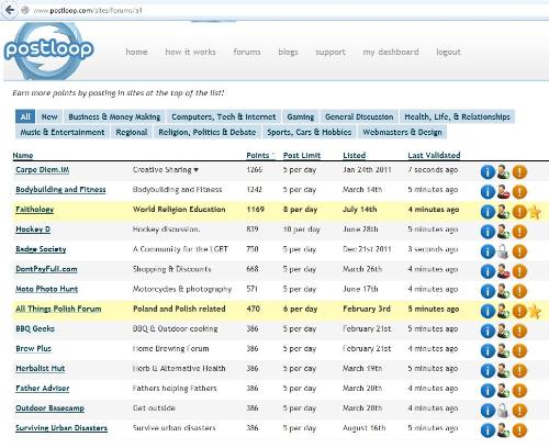 Postloop - List of forums on Postloop as of 8/20/12