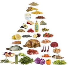natural food diet - http://www.google.com.ph/imgres?q=natural+diet+images&hl=en&biw=1024&bih=636&tbm=isch&tbnid=Znw2fuV54RJVaM:&imgrefurl=http://thriveforreal.com/&docid=Sq0P5Cqw78GBOM&imgurl=http://thriveforreal.com/wp-content/uploads/2012/03/natural-foods-diet.jpg&w=350&h=334&ei=1NpbUJqsC63BiQf_loCQCg&zoom=1&iact=hc&vpx=496&vpy=205&dur=2080&hovh=219&hovw=230&tx=86&ty=113&sig=102815183323077484475&page=1&tbnh=121&tbnw=127&start=0&ndsp=16&ved=1t:429,r:13,s:0,i:109 natural food diet - http://www.google.com.ph/imgres?q=natural+diet+images&hl=en&biw=1024&bih=636&tbm=isch&tbnid=Znw2fuV54RJVaM:&imgrefurl=http://thriveforreal.com/&docid=Sq0P5Cqw78GBOM&imgurl=http://thriveforreal.com/wp-content/uploads/2012/03/natural-foods-diet.jpg&w=350&h=334&ei=1NpbUJqsC63BiQf_loCQCg&zoom=1&iact=hc&vpx=496&vpy=205&dur=2080&hovh=219&hovw=230&tx=86&ty=113&sig=102815183323077484475&page=1&tbnh=121&tbnw=127&start=0&ndsp=16&ved=1t:429,r:13,s:0,i:109