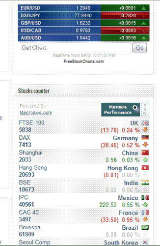 New features - This is the new features that show forex index and stock and index. 