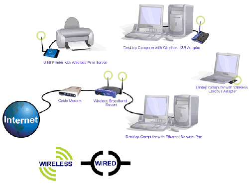 Browsing internet in a distant forest - Figure shows the commonly internet and its signal transfer. But in the middle of a forest, one cannot fet this kind of connection. Readers please say a suggestion to get a Internet connection in India(The Internet should be fast)