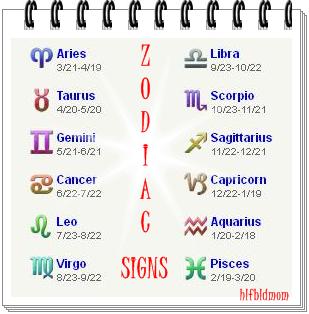 horoscope - Zodiac Signs