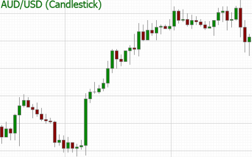 Candlestick chart - Candlestick chart can help you predict how will the graph behave in near future. 