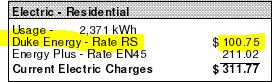 Energy Usage Portion of my Duke Energy Bill - The highlighted is the rider that would not otherwise be there if I had not chosen a supplier other than Duke Energy. This is a percentage of the bill that increases with the use of the service. In Cincinnati, Duke is deregulated for both Gas and Electric services