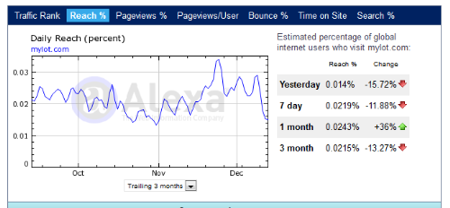 15% traffic drop - mylot as a traffic change of 15%????