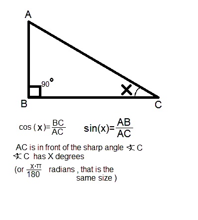 cosinus and sinus - You have a triangle with a straight angle (in this case that angle is B). and the sharp angle ,C, defines sin (x) as AB/AC.