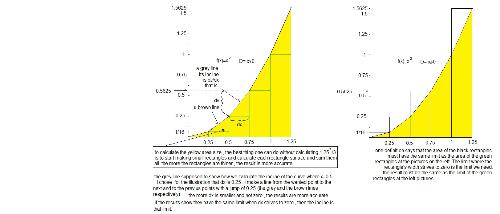 Some intuitive explanation about incline and area  - You need to understand the theory and the intuitive logic behind the material of infinitesimal calculus. Look at the picture and tell me if something is not clear.