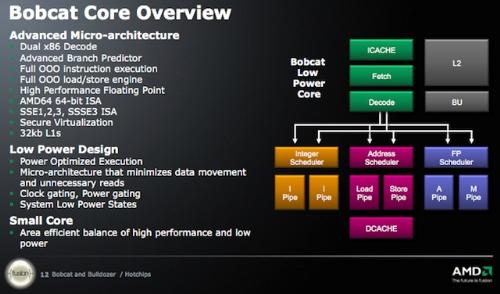 AMD Bobcat - AMD Bobcat CPU Architecture
