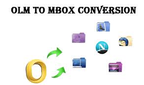 Converter OLM to MBOX