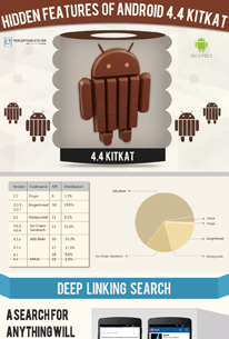 Android 4.4 Kitkat