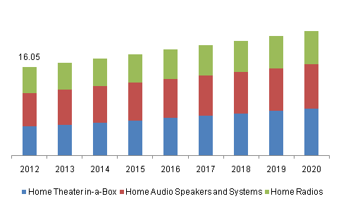 Grand View Research, Inc